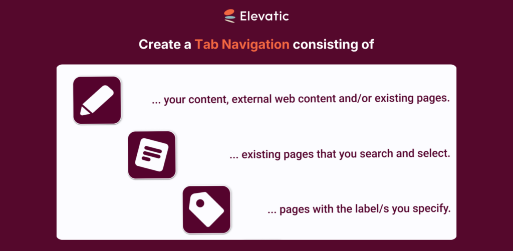 Navitabs