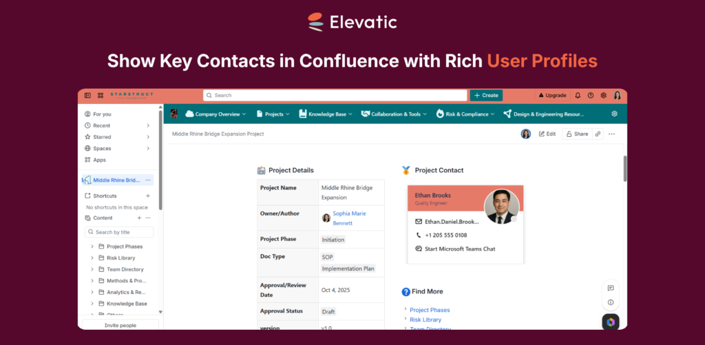 User Profiles for Confluence