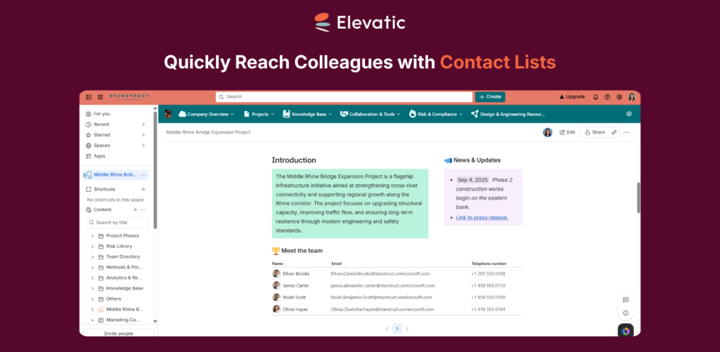 User Profiles for Confluence