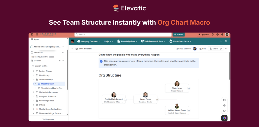 User Profiles for Confluence