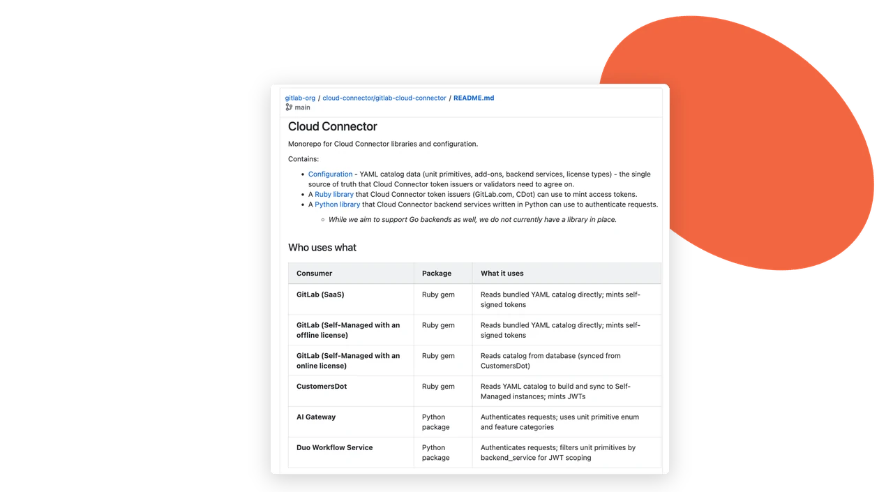 GitLab README.md with tables and links rendered in a Confluence page
