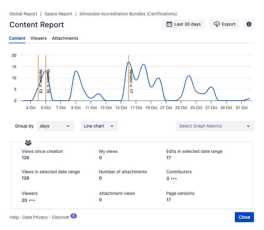 What is Viewtracker – Analytics for Confluence?
