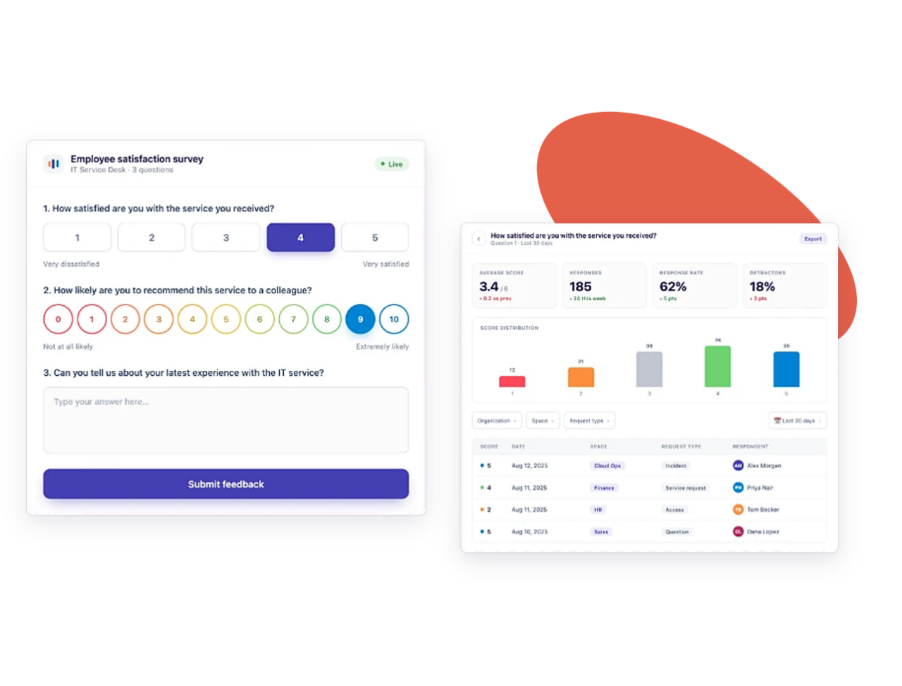 Close the gap between SLAs and reality with Elements Pulse
