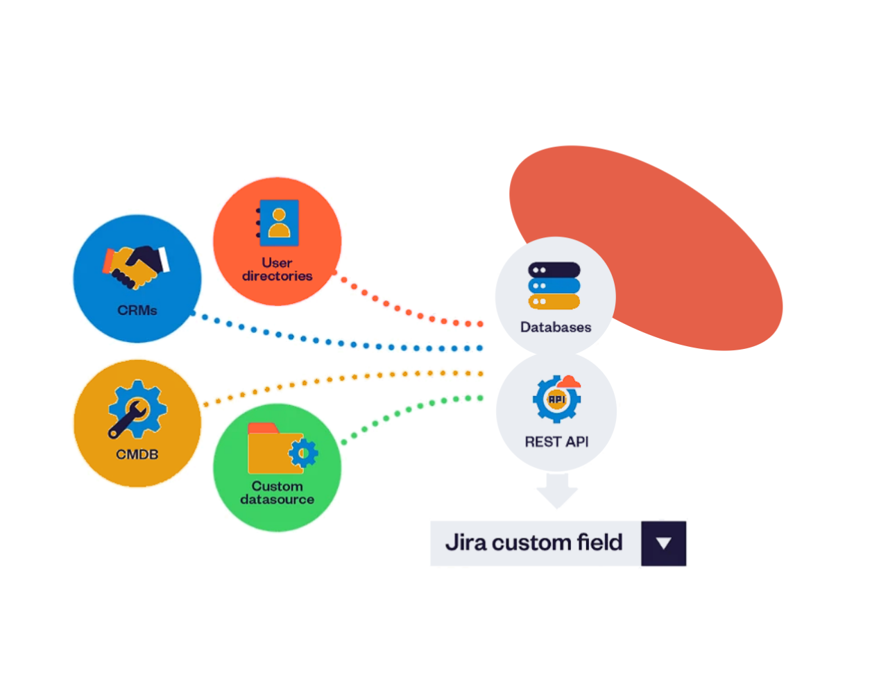 Connect all your external data sources into Jira with Elements Connect