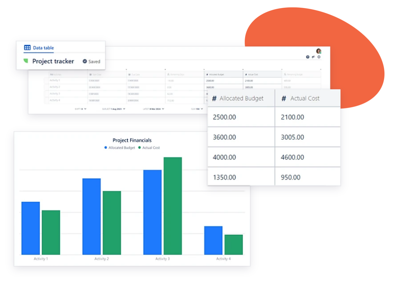 Dive into essential insights with stunning graphs with Elements Spreadsheet