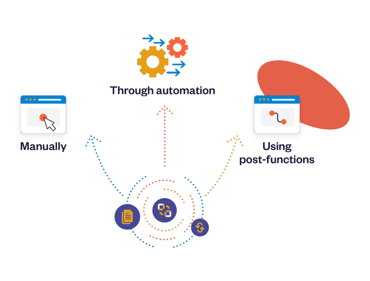 Discover how to go further Jira native cloning features with Elements Copy & Sync