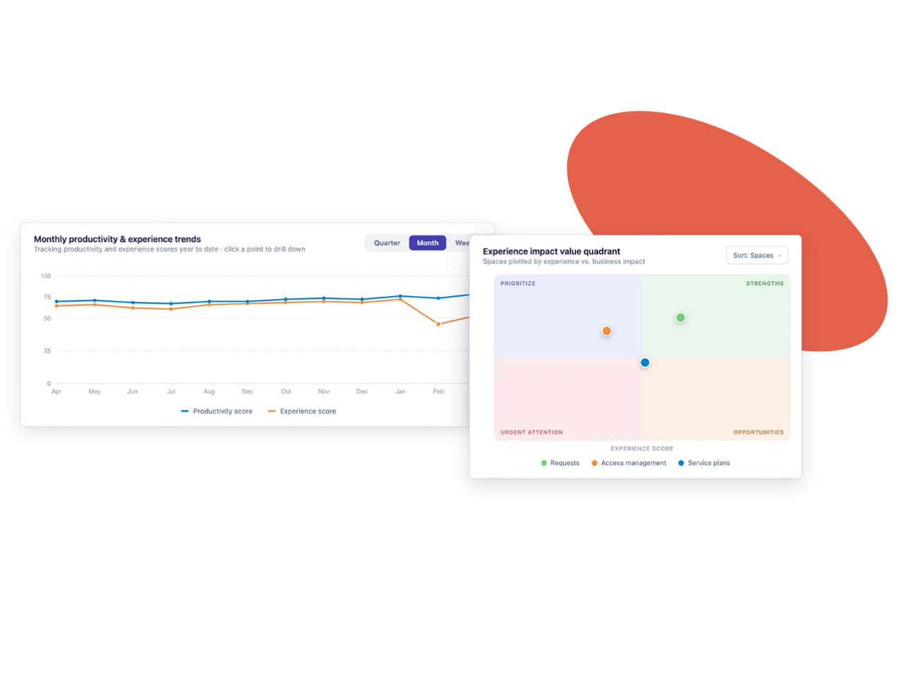 Know exactly where your IT services are falling short with Elements Pulse