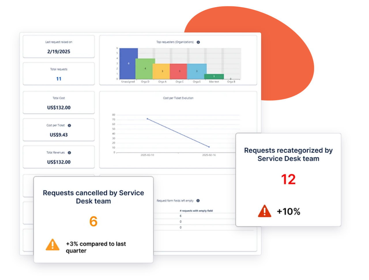 See how your JSM service catalog really performs with Elements Catalyst