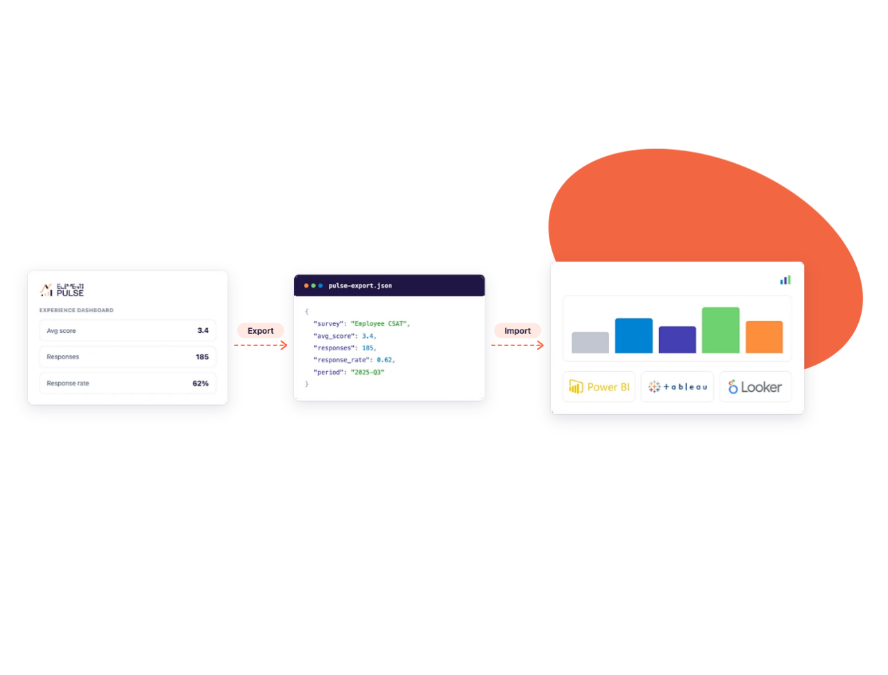Turn insights into clear IT decisions with Elements Pulse