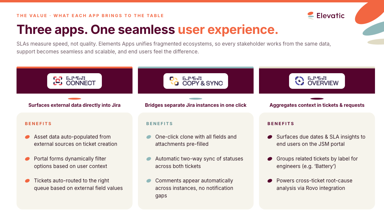 Elements apps unifies fragmented ecosystems