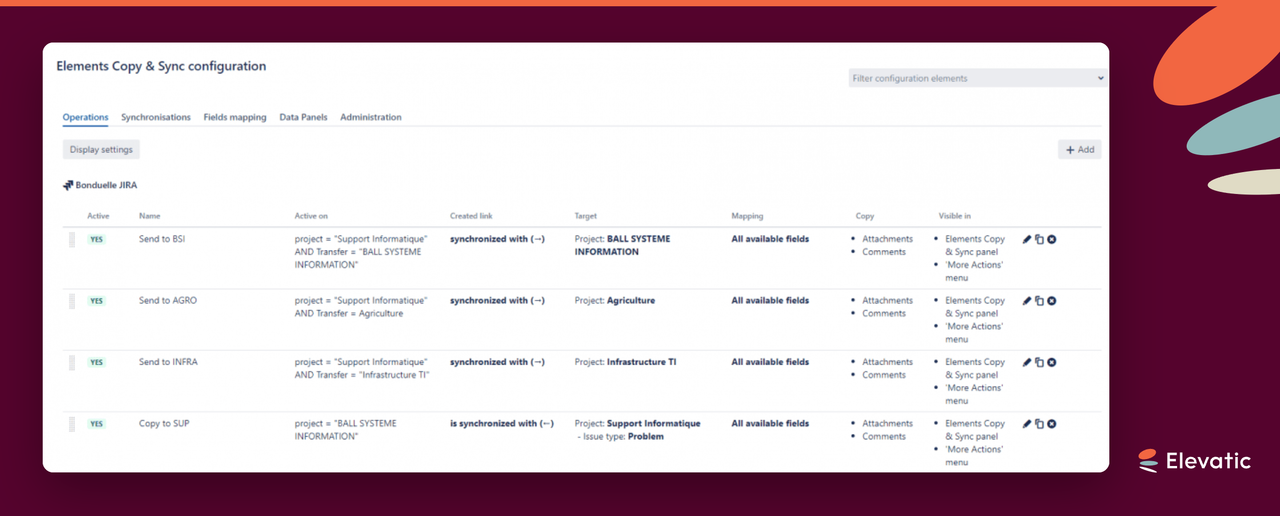 How does Bonduelle automate work item management across projects?