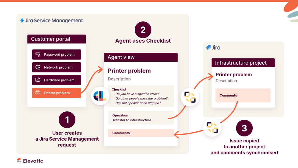 implementing Jira Service Management at Bonduelle?