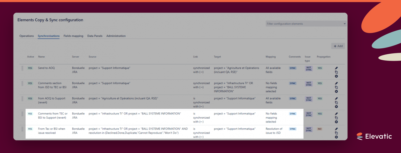 How does Bonduelle sync comments and statuses between projects?