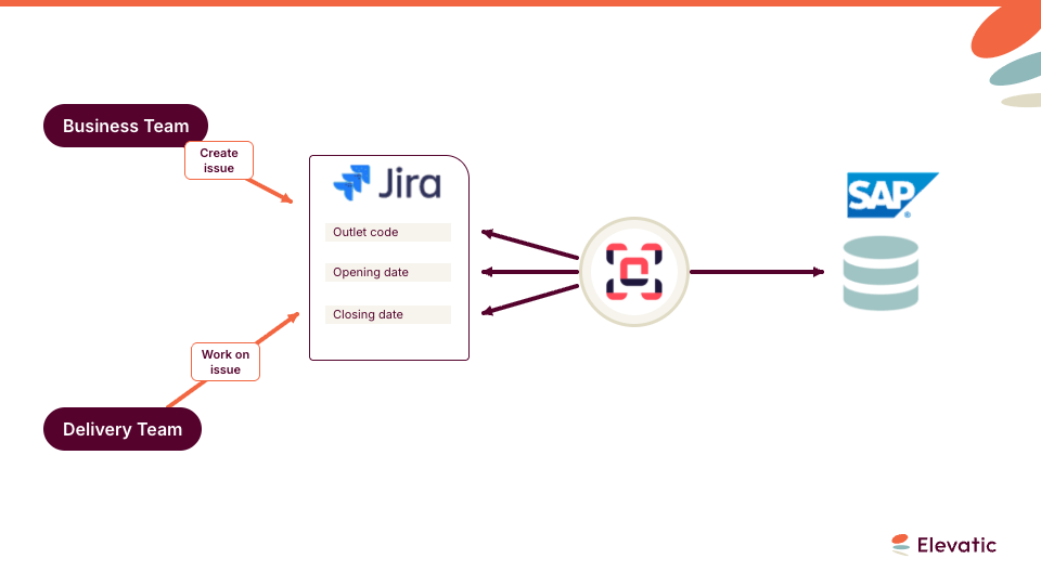 How do you bring ERP data into Jira work items with Elements Connect?